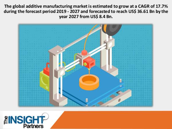 The Insight Partners Additive Manufacturing Market