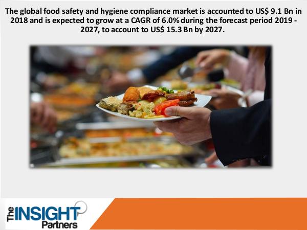 Food Safety and Hygiene Compliance Market
