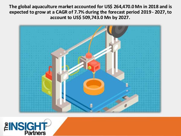 The Insight Partners Aquaculture Market