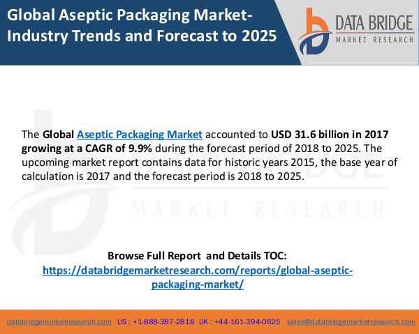 Chemical And Material Global Aseptic Packaging Market-