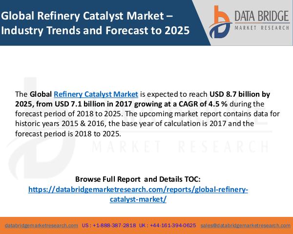 Chemical And Material Global Refinery Catalyst Market