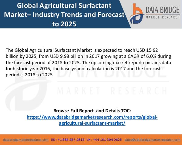 Chemical And Material Global Agricultural Surfactant Market
