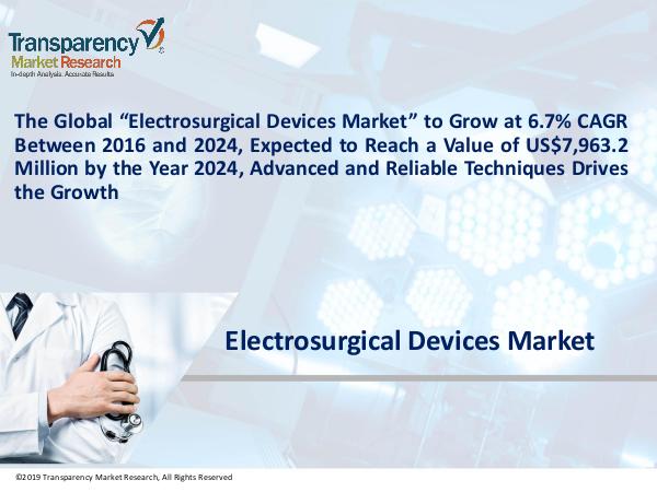 Healthcare Insights Electrosurgical Devices Market