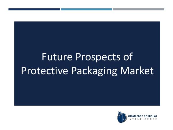 Knowledge Sourcing Intelligence Protective Packaging Market