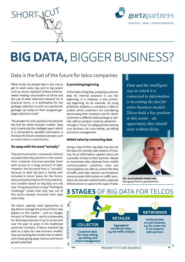 ShortCut: Big Data - Bigger Business?