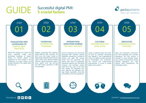 Guide: Successful digital PMI