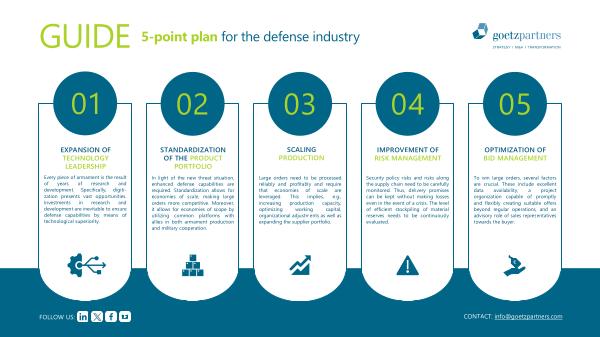 Guide: 5-point plan for the defense industry