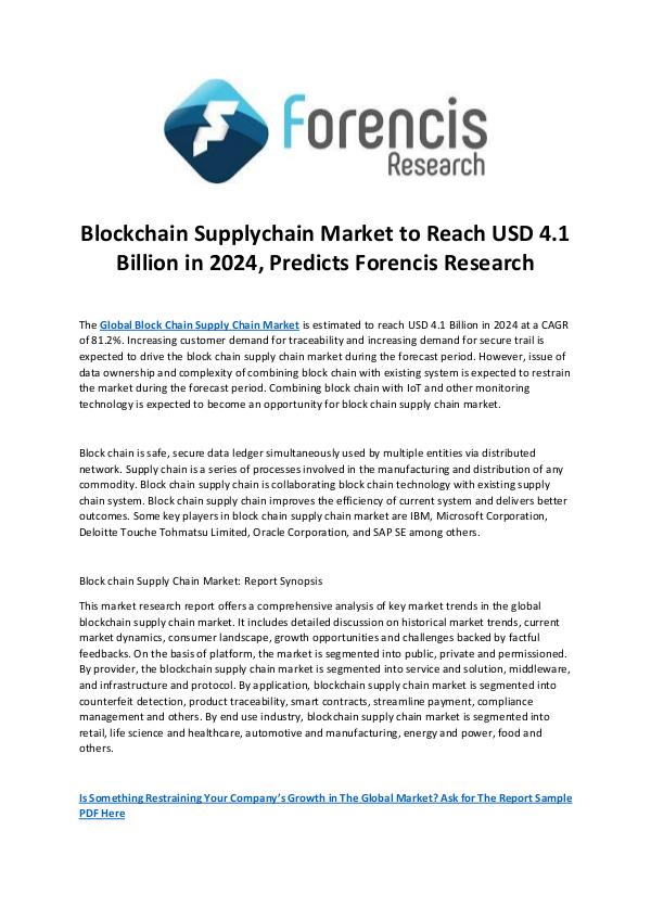 Forencis Research Blockchain Supplychain Market 2024