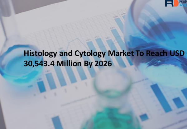 Global Histology and Cytology Market 2020 Histology and Cytology Market Market By Reports An