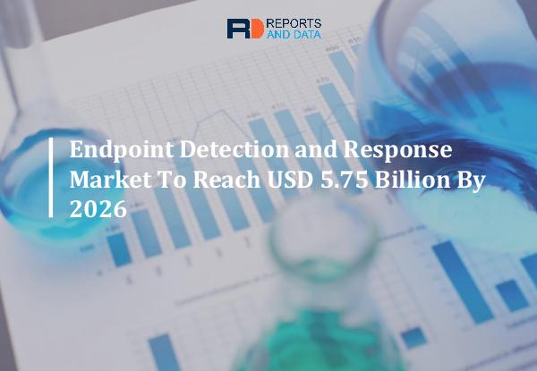 Endpoint Detection and Response Market Report (2020-2027), Business Endpoint Detection and Response
