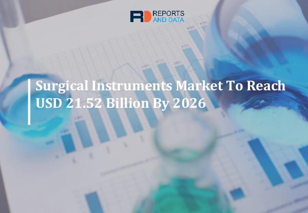 Surgical Instruments Market | Analytical Overview, Growth Surgical Instruments Market By Reports And Data