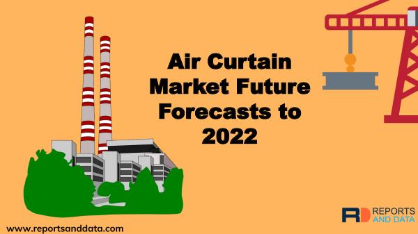Air Curtain Market